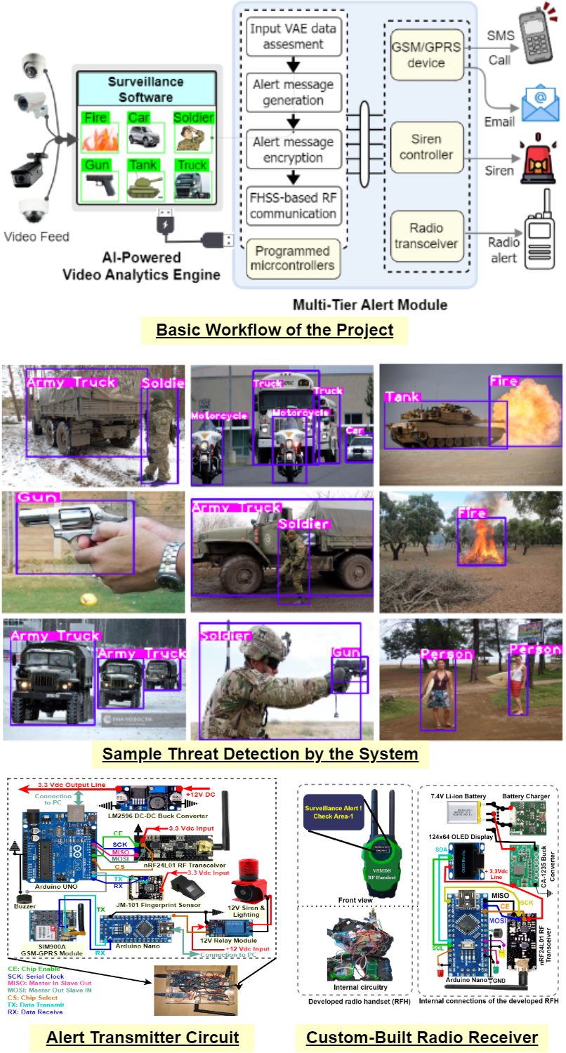 AI-Driven Smart Conveyor