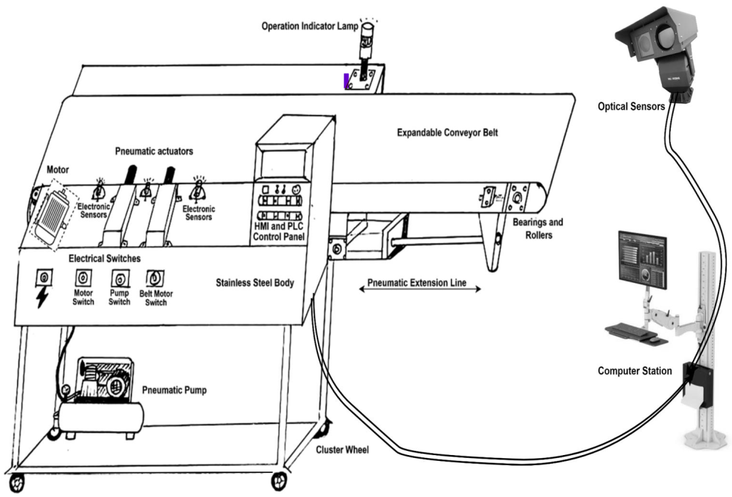 AI-Driven Smart Conveyor